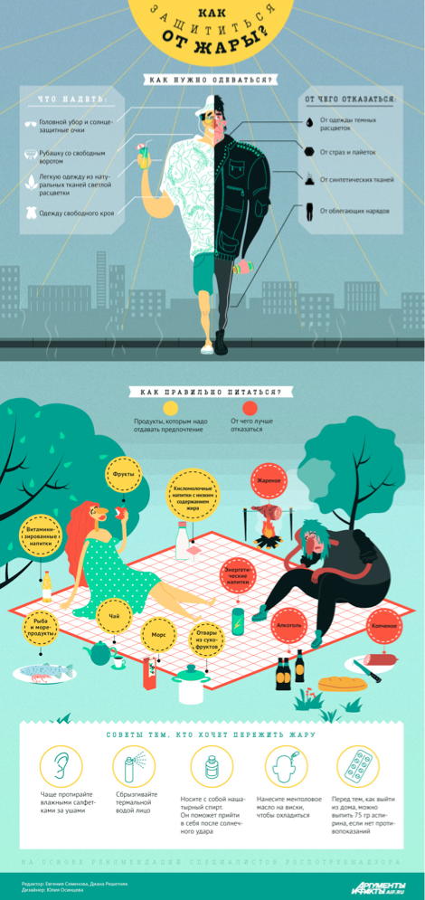 КАК ЗАЩИТИТЬСЯ ОТ ЖАРЫ?